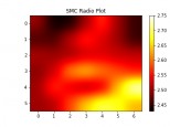 Radio Image of Small Magellanic Cloud. ASV Radio telescope LMDS